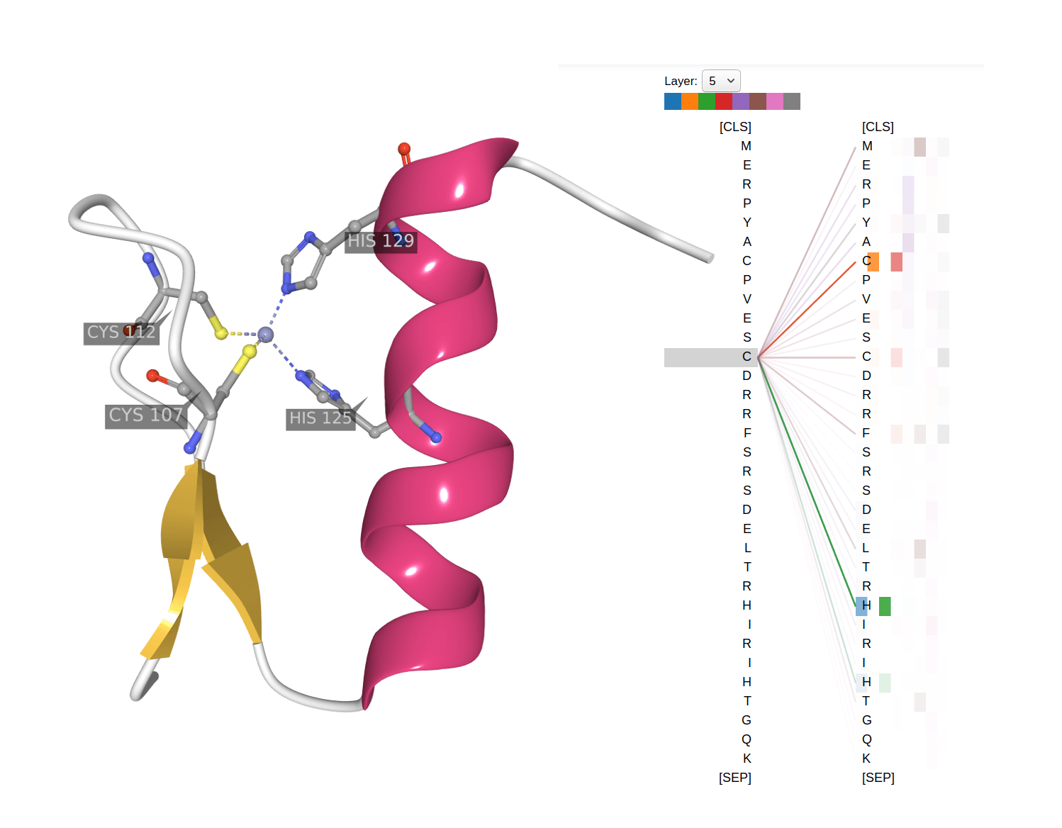 Project graphic representation