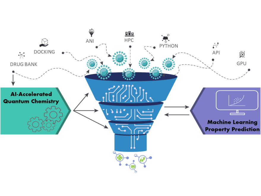 Project graphic representation