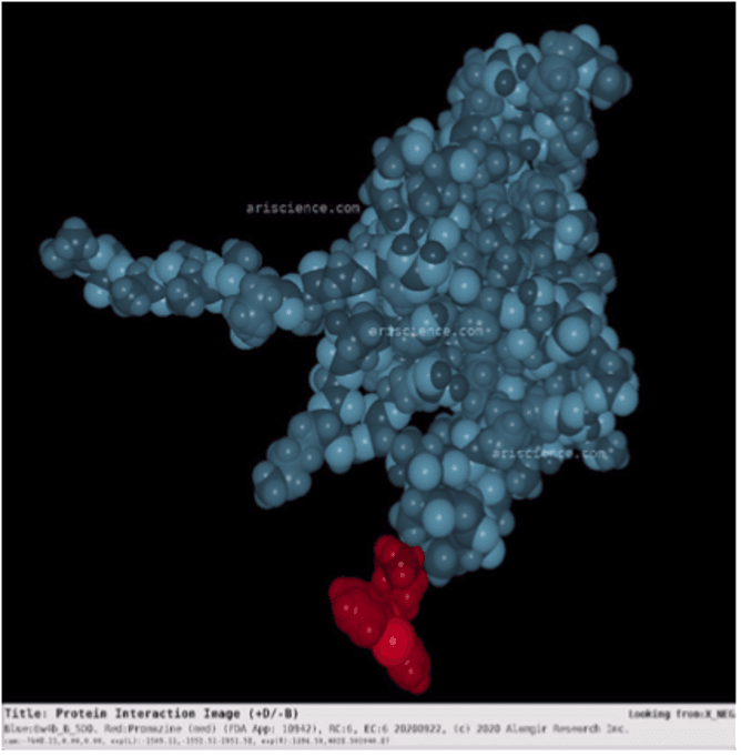 Project graphic representation