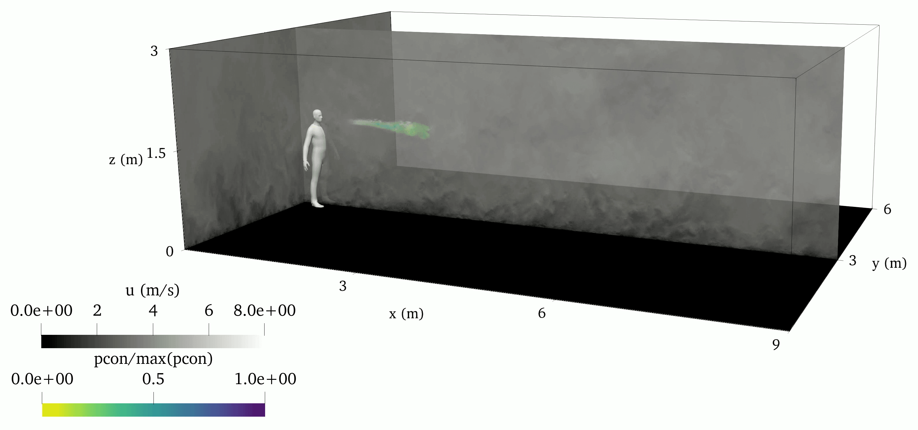 Project graphic representation
